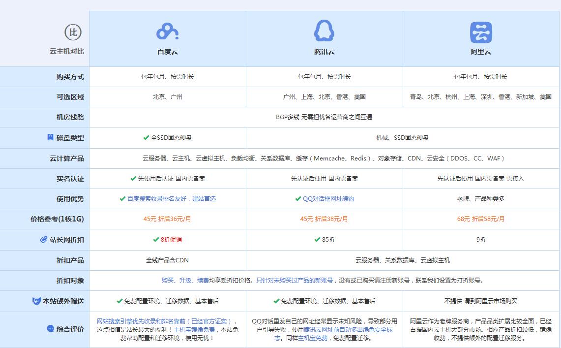东明云主机代理对比.jpg